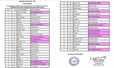 Battle for UP: Congress releases 2nd list, includes 16 women