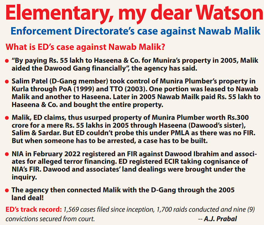 Enforcement Directorate's case against Nawab Malik could not be more flimsy