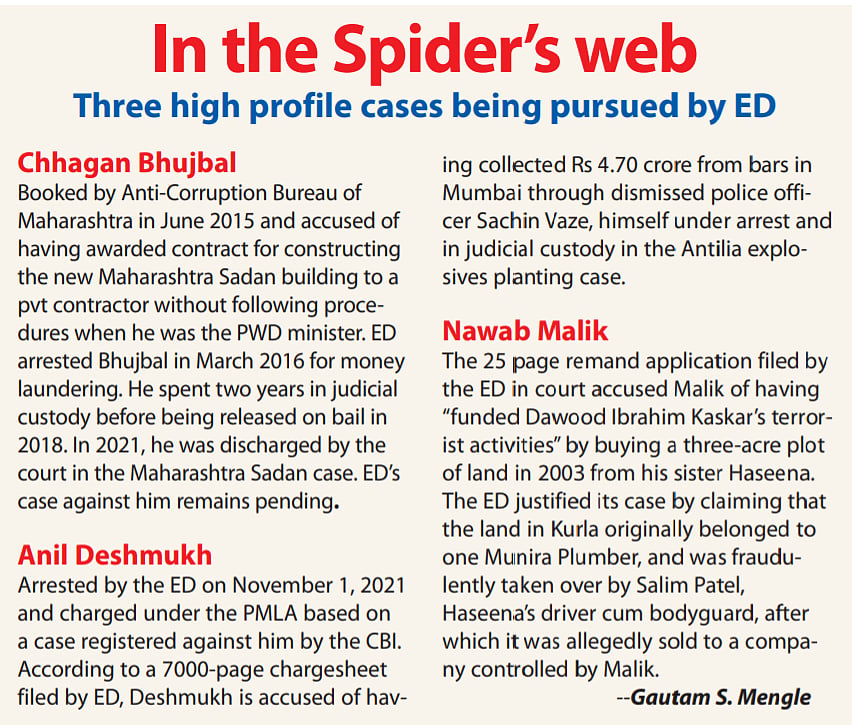 Enforcement Directorate's case against Nawab Malik could not be more flimsy