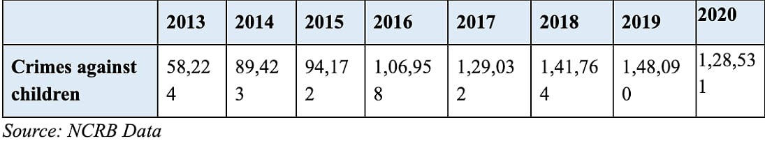 Inequity towards vulnerable sections growing in India; not a healthy sign for world's largest democracy