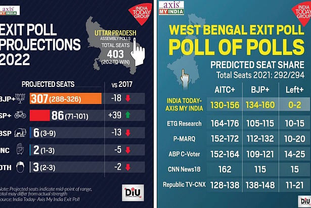 Exit polls do serve a purpose!