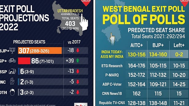 Exit polls do serve a purpose!