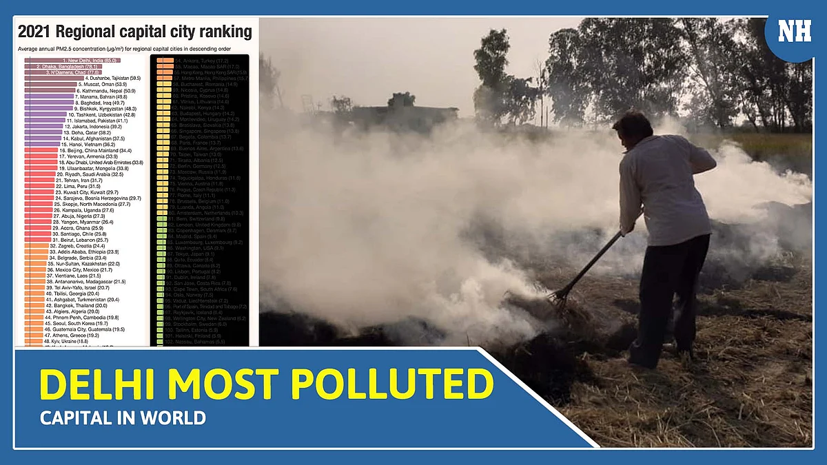 India was home to 11 of the 15 most polluted cities in Central as well as South Asia last year (2021)