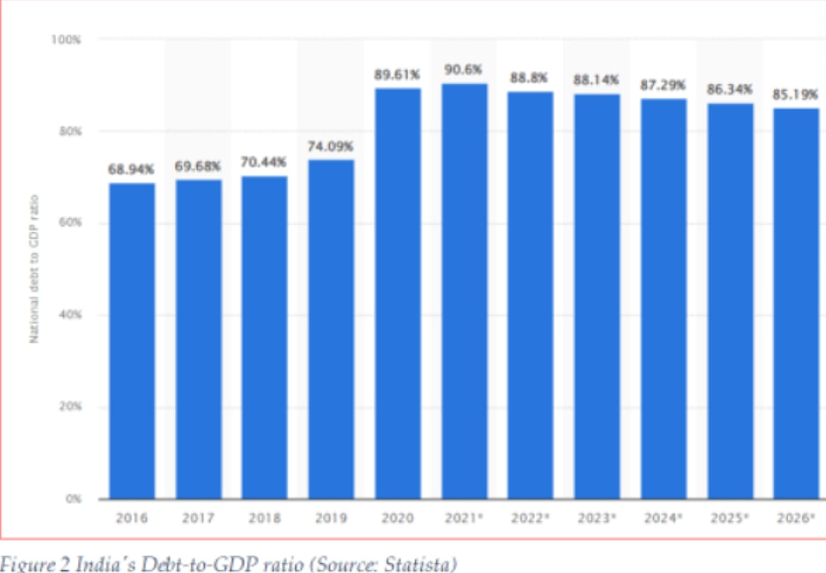 Falling rupee a symptom: Weakening economy is the disease