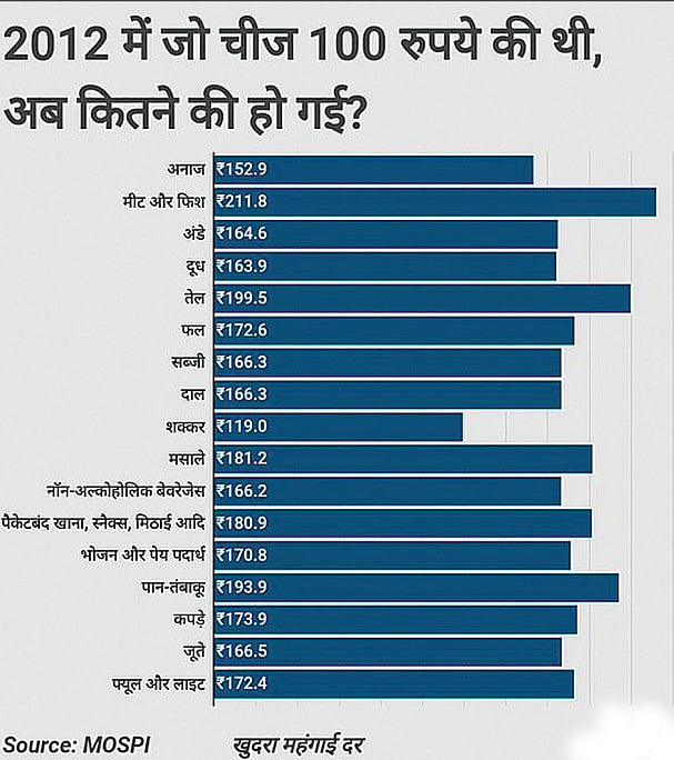 PM Modi completes three years of his second term today: Have they been good, bad, average or ugly?