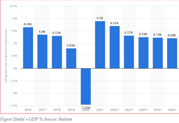 Falling rupee a symptom: Weakening economy is the disease