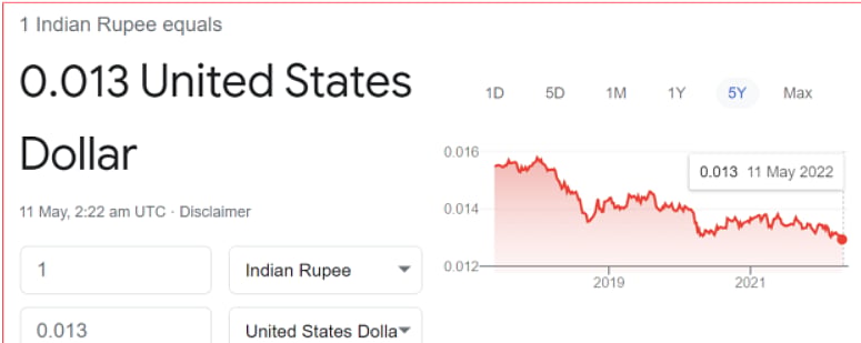 Falling rupee a symptom: Weakening economy is the disease