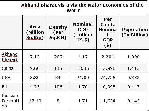 Akhand Bharat: 50 shades of grey