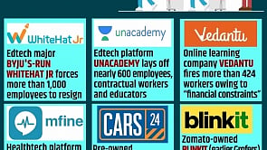 Layoffs despite startups being flush with funds leave workforce enraged