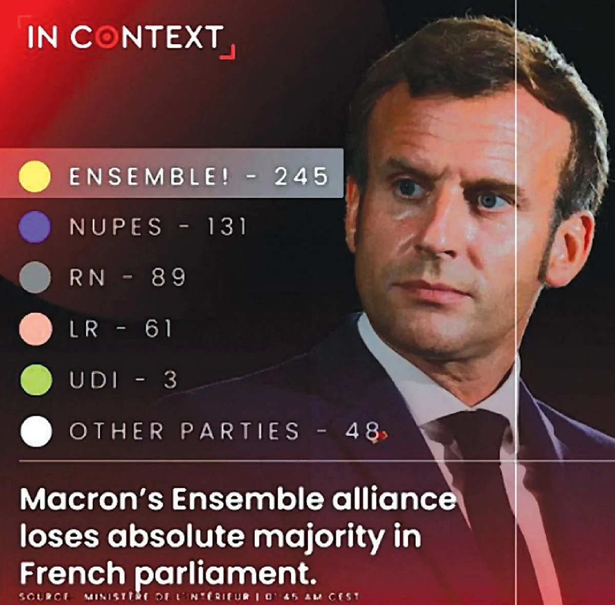 French President Macron can no longer play God after losing majority in national assembly