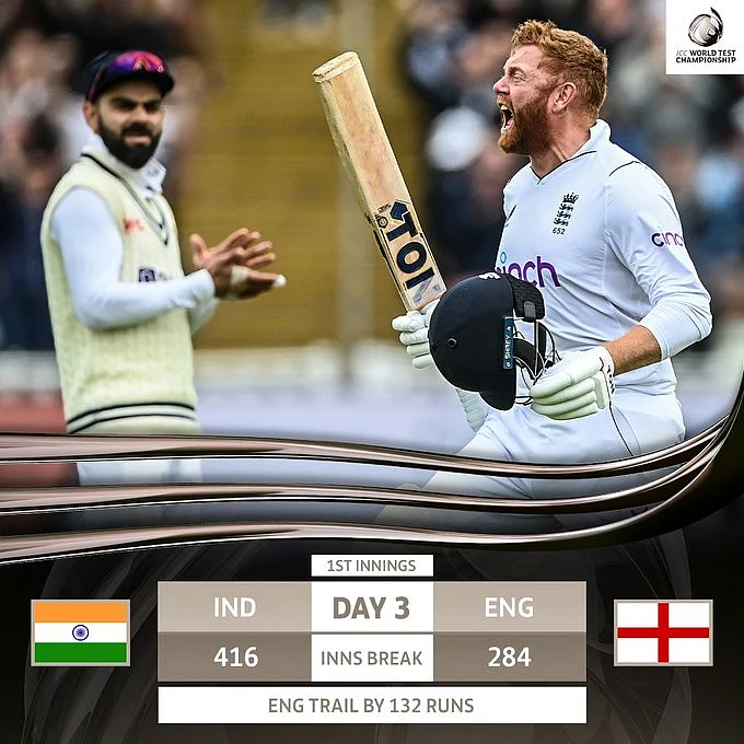 India dismiss England for 284 on Day-3 of rescheduled 5th Test
