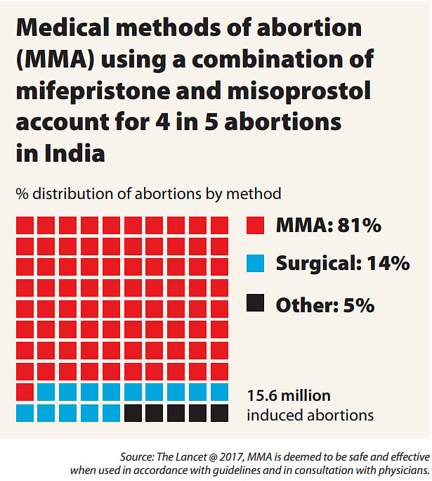 The Abortion Question and why confusion reigns