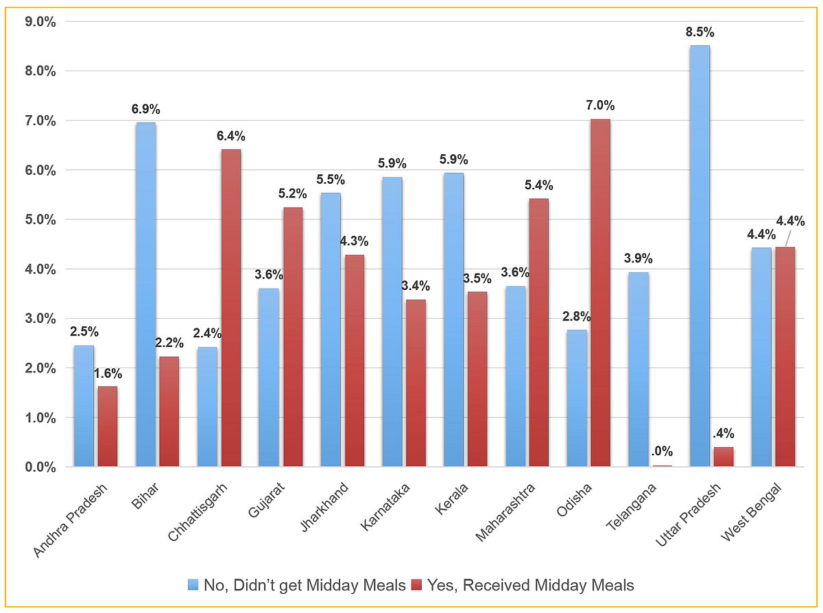 During pandemic 71% lost their jobs, of which 34% were women, 59% borrowed money to survive, says new survey