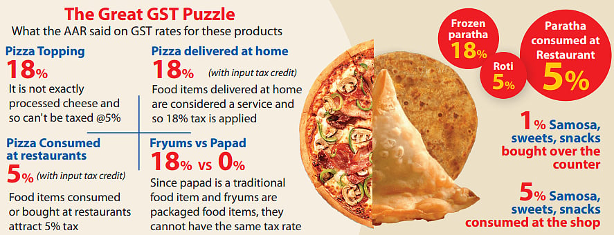 Five years of GST: Neither consumers nor states find it 'good' or 'simple'