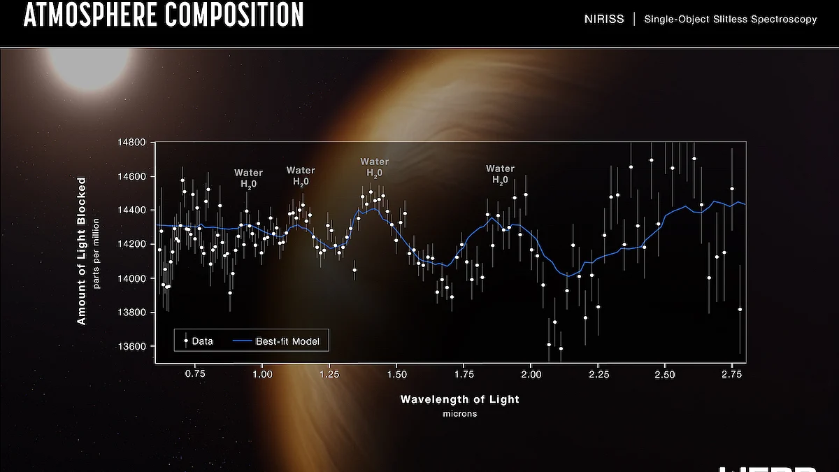 Photo courtesy: Twitter/@NASA