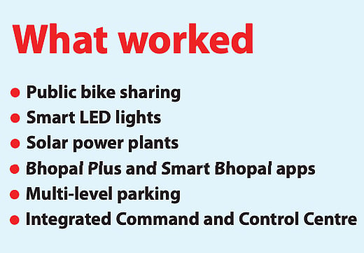 Smart Cities Mission: Truly 'smart' cities remain a dream even six years later