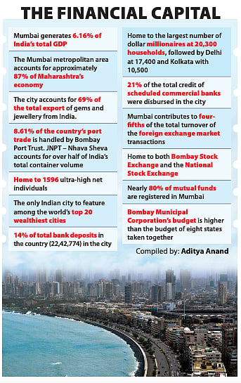 The battle for India's financial capital Mumbai intensifies