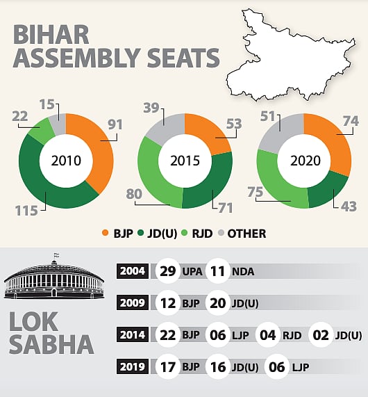 Why Bihar brings new hope for the Opposition ahead of 2024