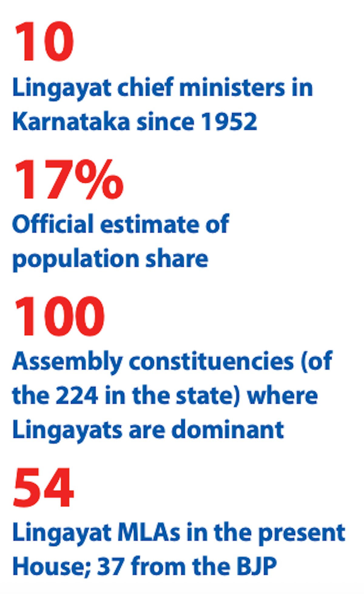 Karnataka: The importance of being Lingayat