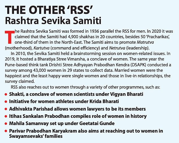 A Sangh rethink on women