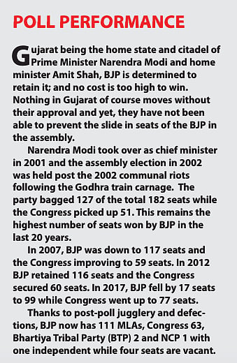 Litmus test for opposition unity in Gujarat ahead of the assembly election