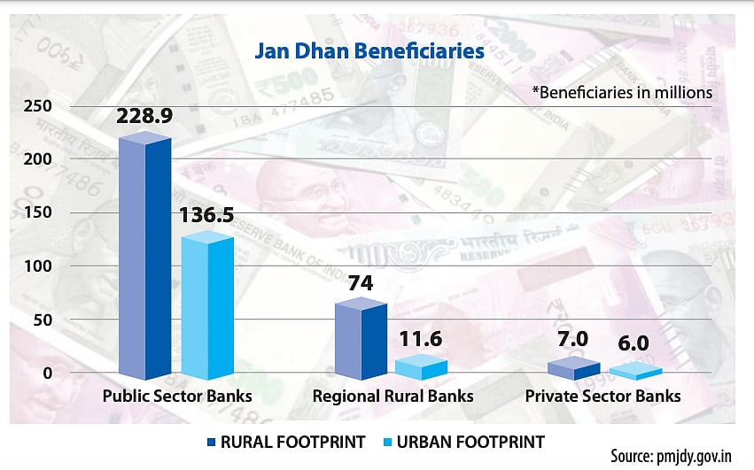 Are alleged inefficiencies in PSU Banks due to interference by Government? 