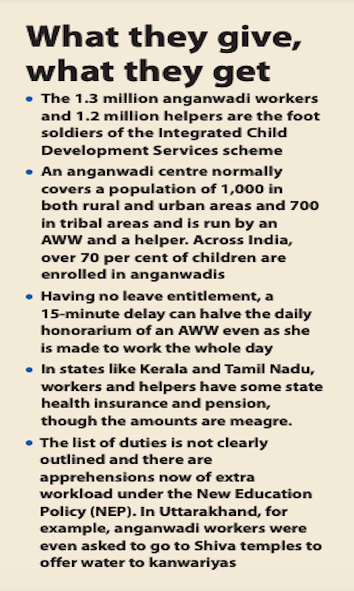Anganwadi workers and helpers: Are they fighting a losing battle?