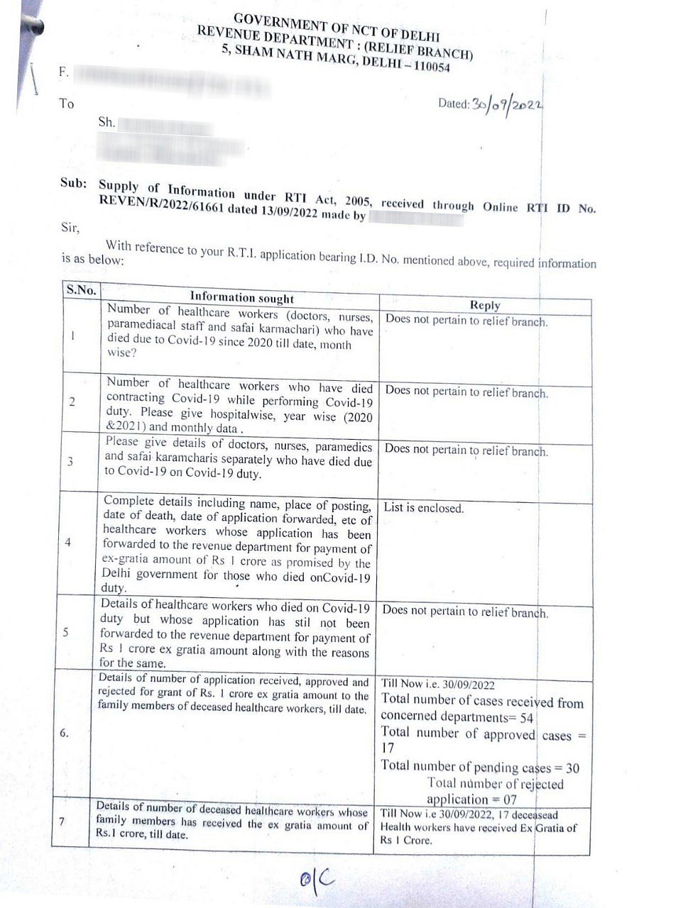 RTI response calls out Kejriwal’s lie on compensation to kin of ‘Corona warriors’