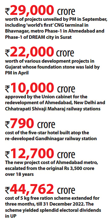 It’s Raining ‘Revdi’ in Gujarat