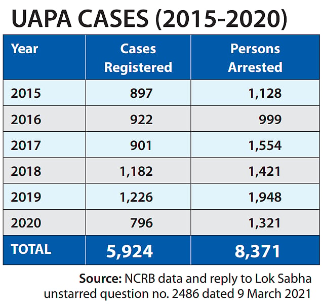 No consultation before shifting cases to NIA