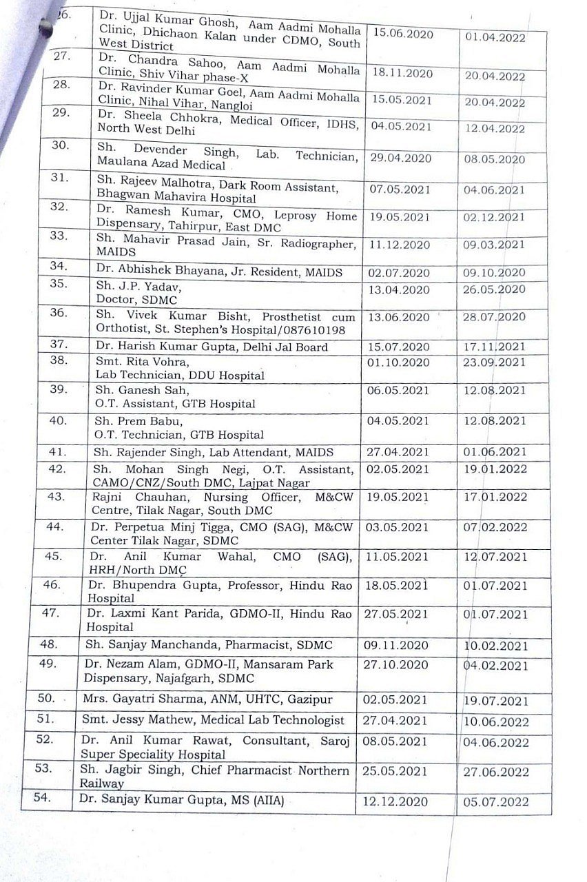 RTI response calls out Kejriwal’s lie on compensation to kin of ‘Corona warriors’