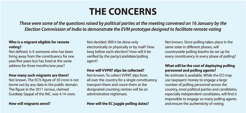 Remote voting, Election Commission's credibility and a slew of unanswered questions