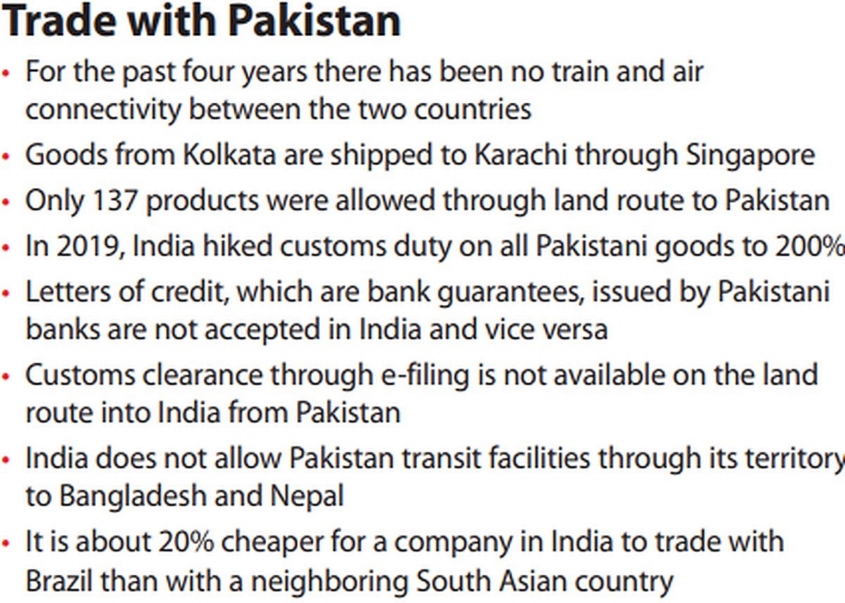 South Asian Relations: Mixing Trade with Politics