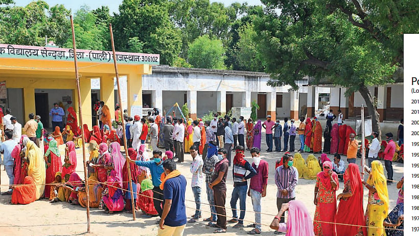 Fool-proofing our electoral rolls: an open letter to the ECI