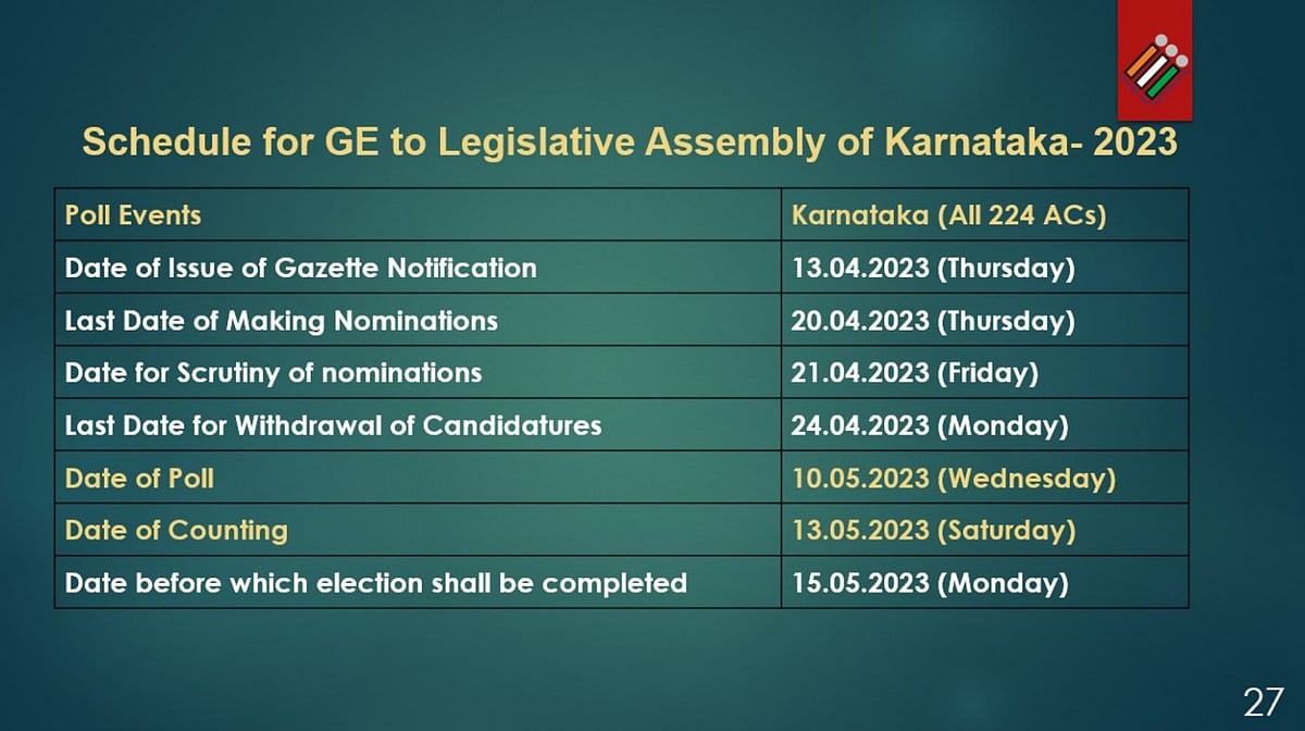 Karnataka assembly polls: Polling on May 10, results on May 13