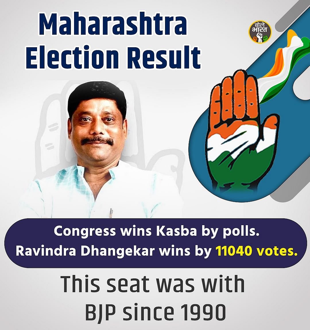 Congress storms BJP's Pune bastion, Kasbapeth changes hands after 28 years