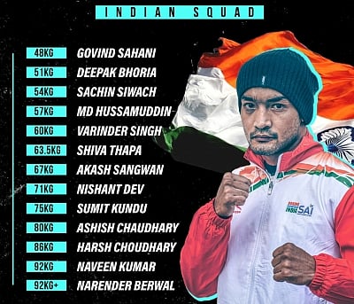 IBA Men's World Boxing: Shiva, Deepak to lead 13-member Indian squad