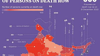 State-wise distribution of persons on death row (Photo: Project 39A NLU, Delhi)