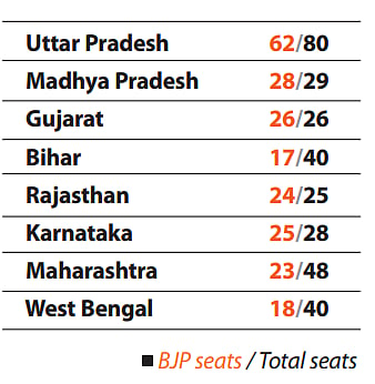 Shrinking the saffron fields: The Opposition road map for 2024?