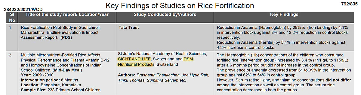 The list of studies Department of Food compiled as evidence of efficacy of fortified rice included a study affiliated with DSM (photo courtesy The Reporters' Collective)