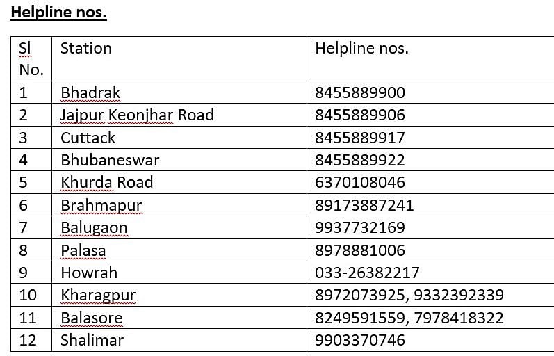 50 dead, 350 injured in Odisha as 3 trains collide; helplines 06782-262286, 033-22143526/ 22535185