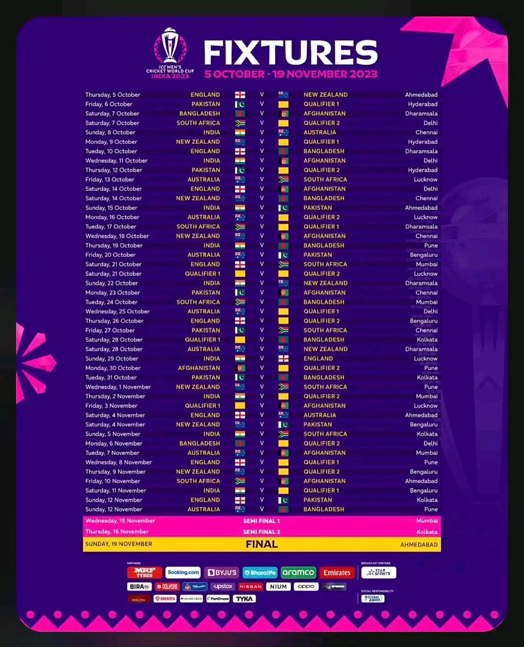 Fictures 5 October-19 November 2023 (photo courtesy BCCI.tv)