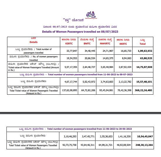 Ticket to Freedom: the Shakti free bus travel scheme for women in Karnataka