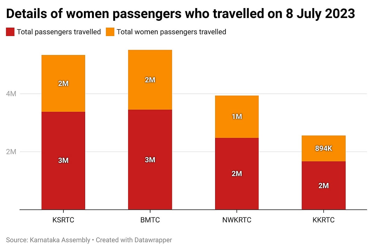 Ticket to Freedom: the Shakti free bus travel scheme for women in Karnataka