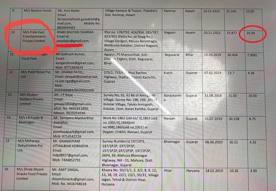 List of companies that received grants under the Pradhan Mantri Kisan Sampada Yojana