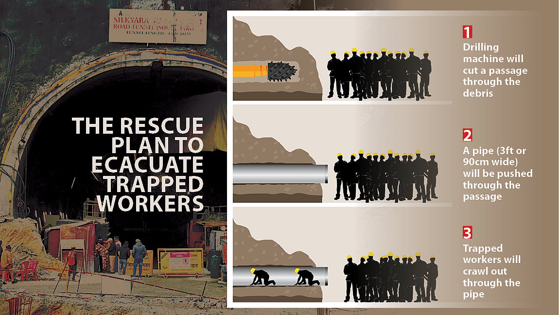 Why Silkyara tunnel crisis is more serious than you think it is