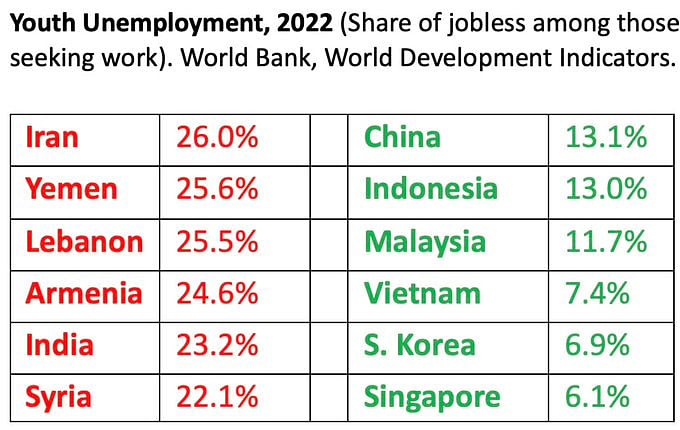 Graphic courtesy: @kaushikcbasu on X
