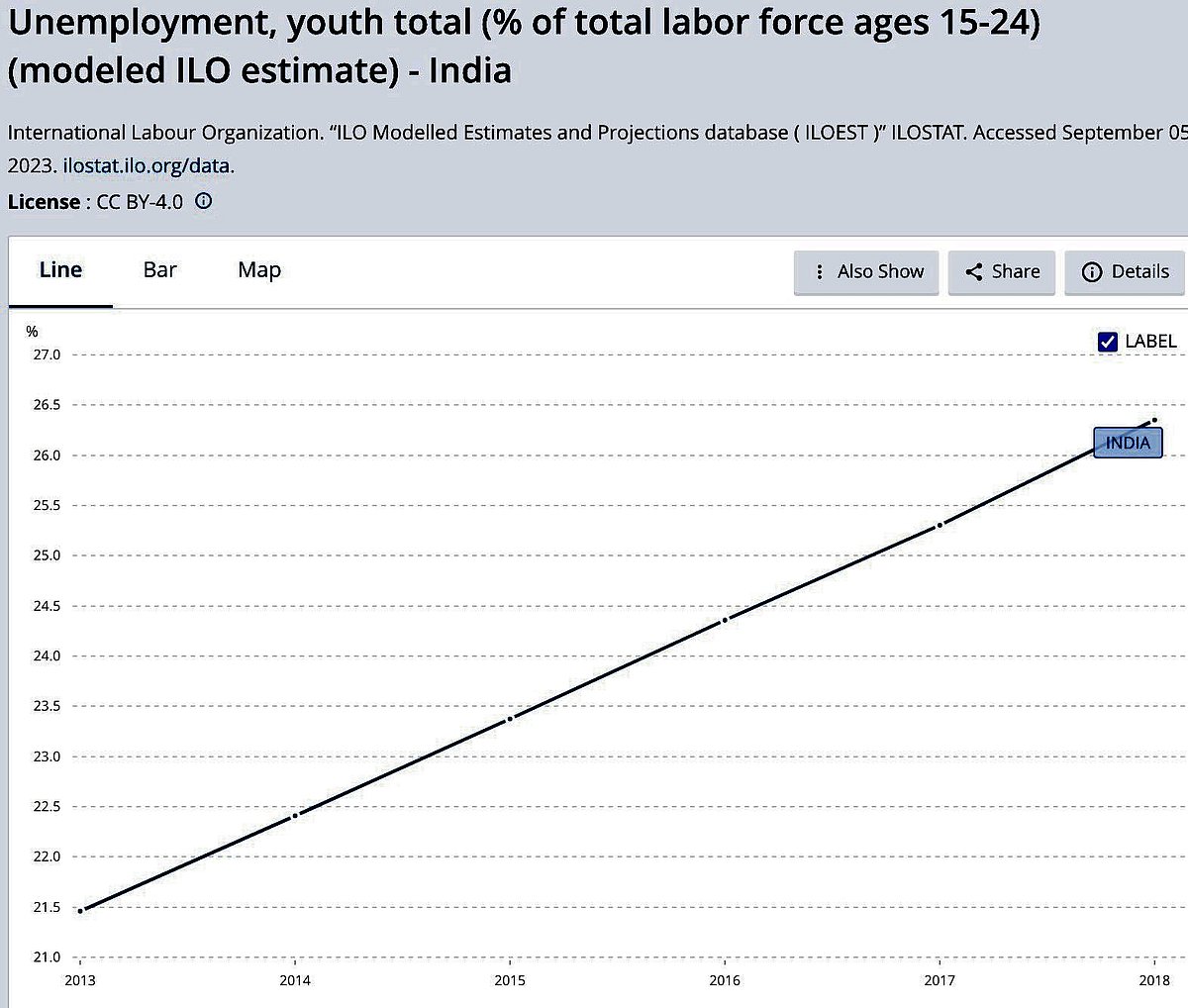 Youth unemployment data posted by economist Kaushik Basu based on ILO figures (photo: @kaushikcbasu/ X)