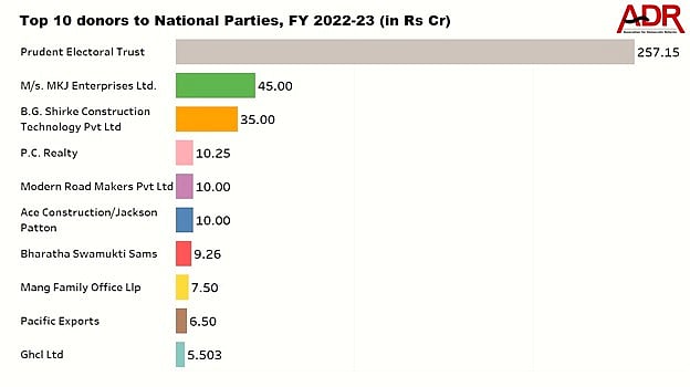 Graphics courtesy: 
ADR India & MyNeta (@adrspeaks/X)