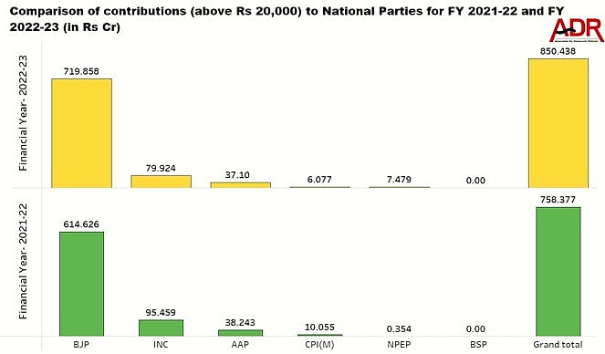 Graphics courtesy: 
ADR India & MyNeta (@adrspeaks/X)